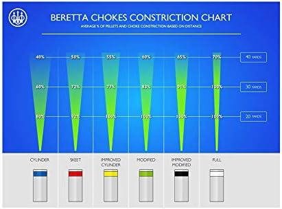 Unlock Precision: Our Take on Beretta's 12GA Choke Tubes