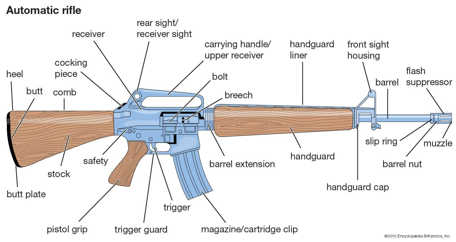 The Impact of Caliber and Weight: Finding Your Perfect Match