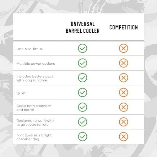 Stay Cool ​and Shoot Sharp: Our ⁢take on ⁤Chuckwalla's Barrel cooler