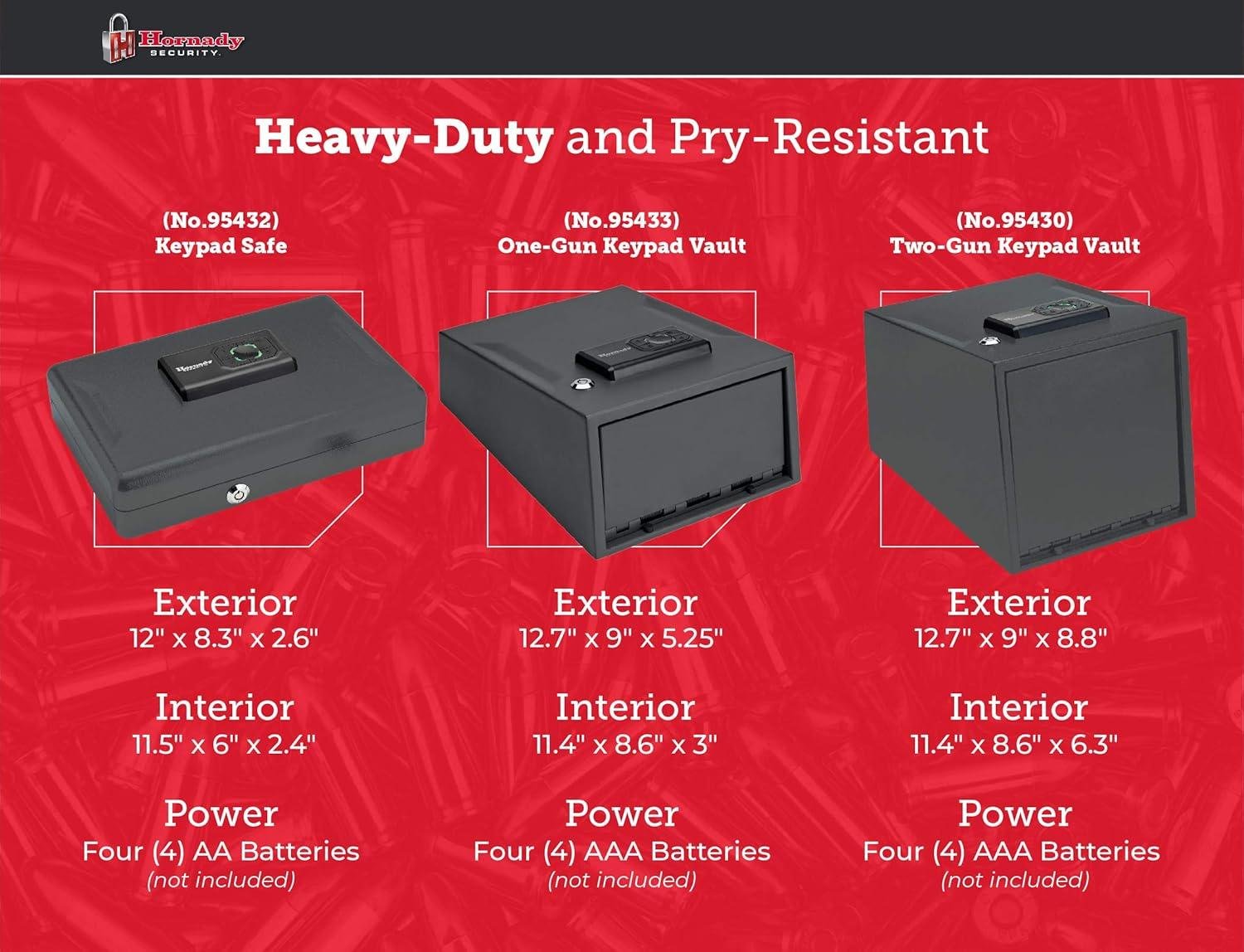 Unlocking security: Our Take on the Hornady Keypad Vault