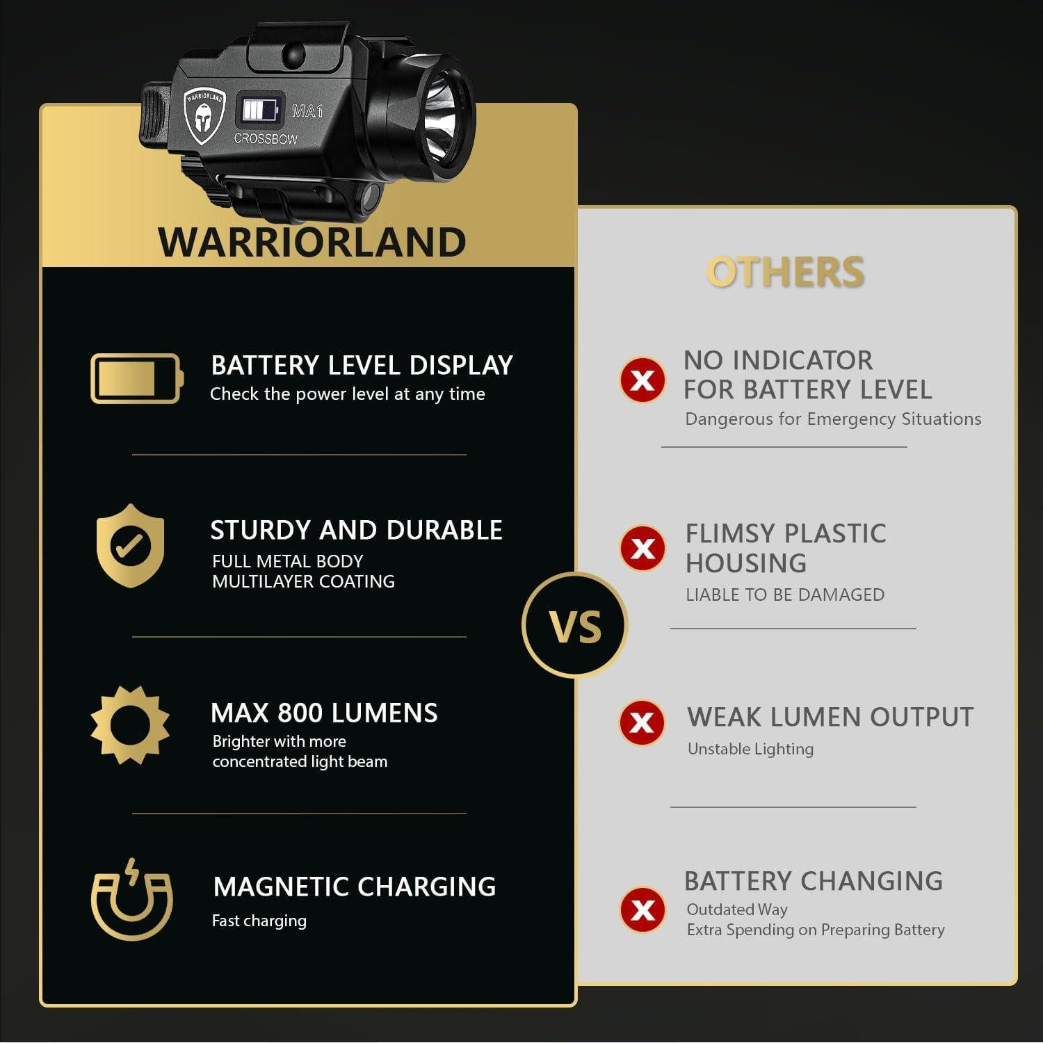 We Test Warriorland MA1: 800-Lumen Light & Holster