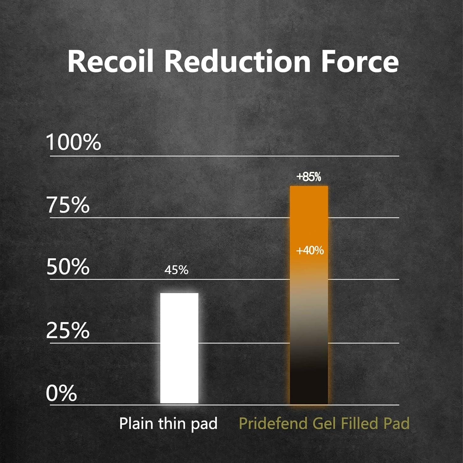 Bounce Back Better: Our Take on the Pridefend Recoil Pad