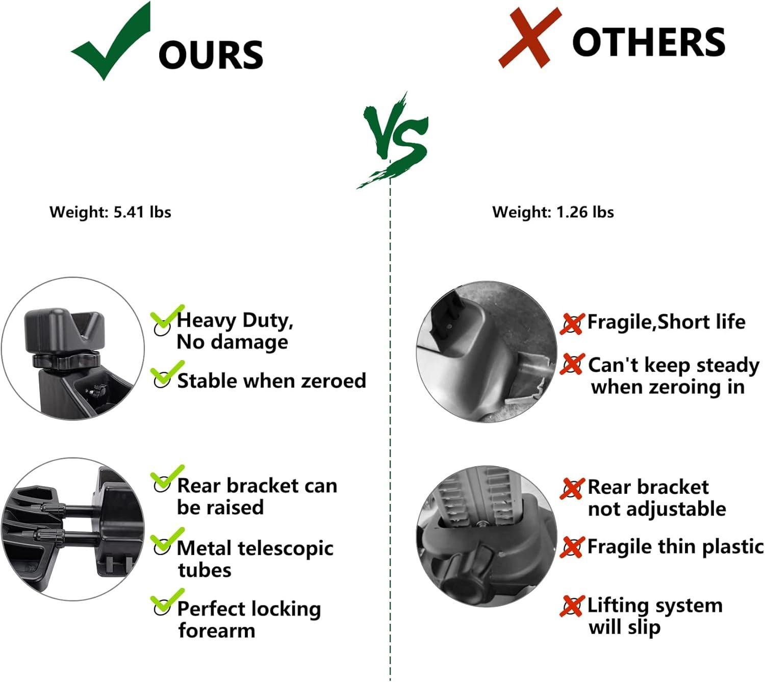 Pridefend Shooting Rest: ⁣Our Reliable Range Companion