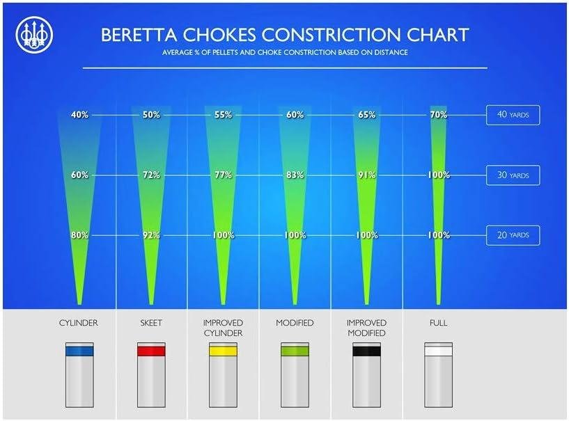 Taking Aim: Mastering Waterfowl with Beretta's Choke