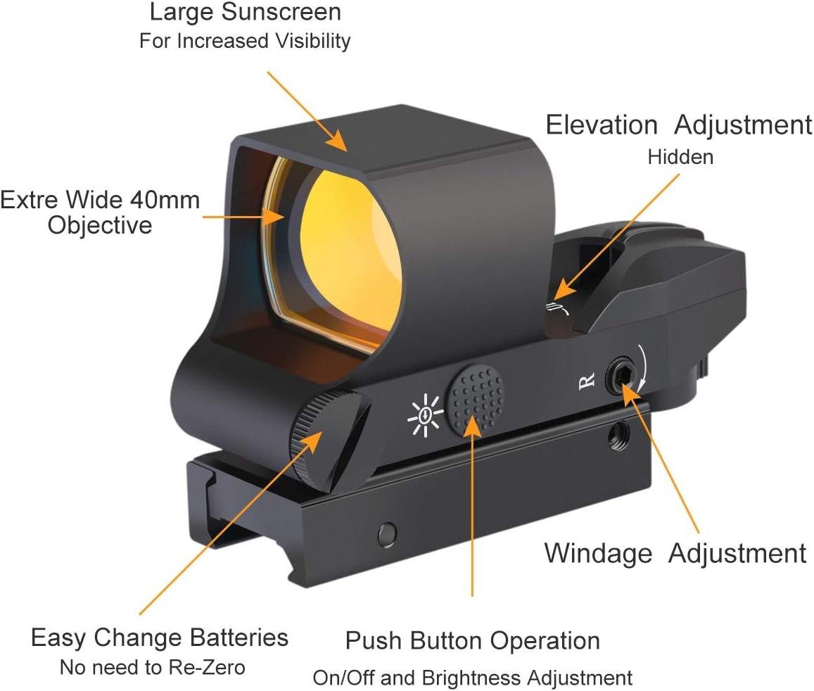 Our Take:⁣ Feyachi Reflex Sight, Co-Witness Ready