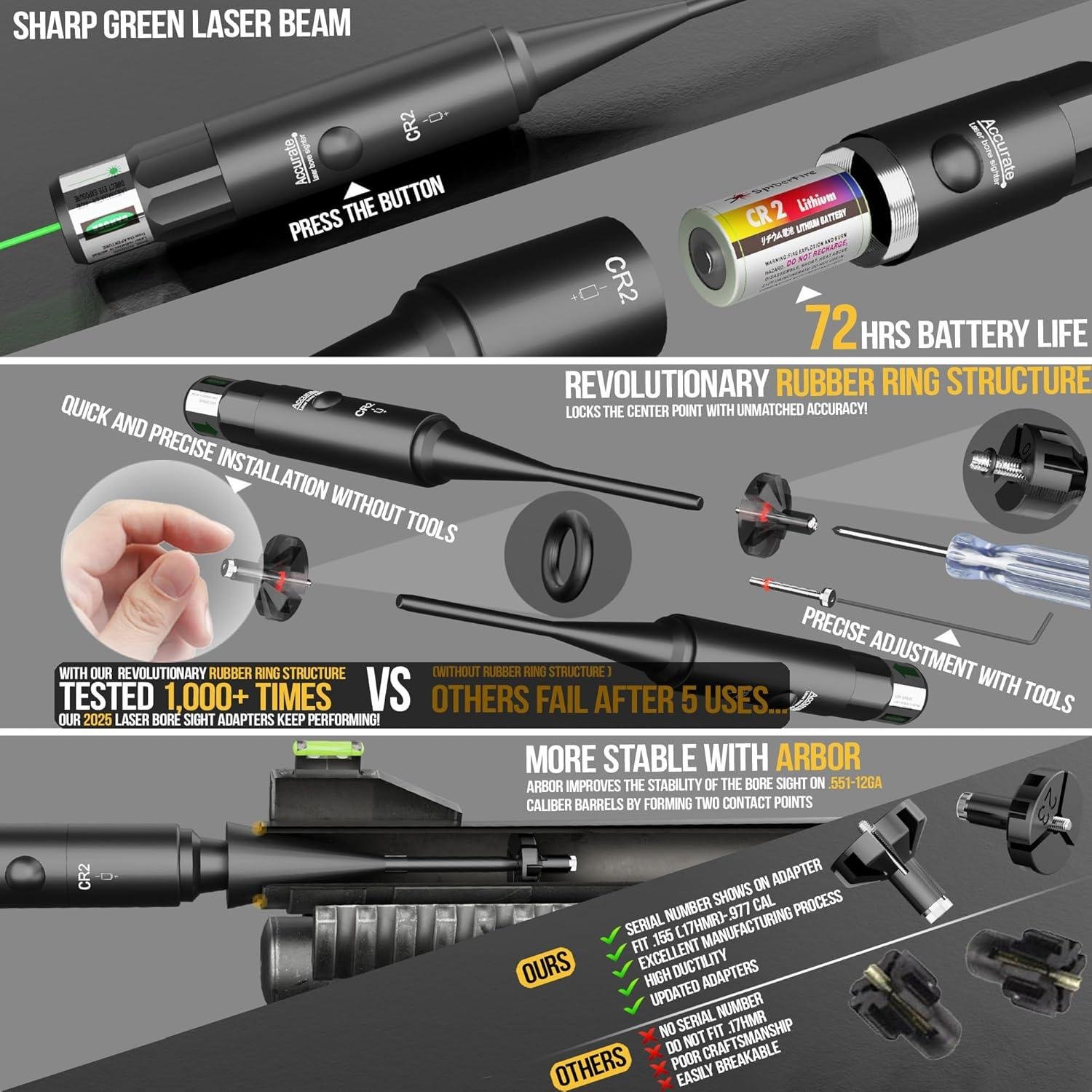 We Test Visiofire's 64-Adapter Green Bore Sighter