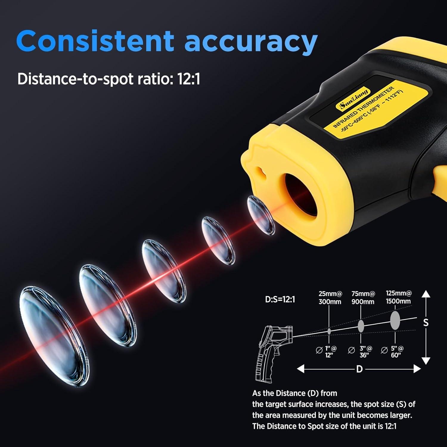 We Put the Sanliang IR Laser Temp Gun to the Test