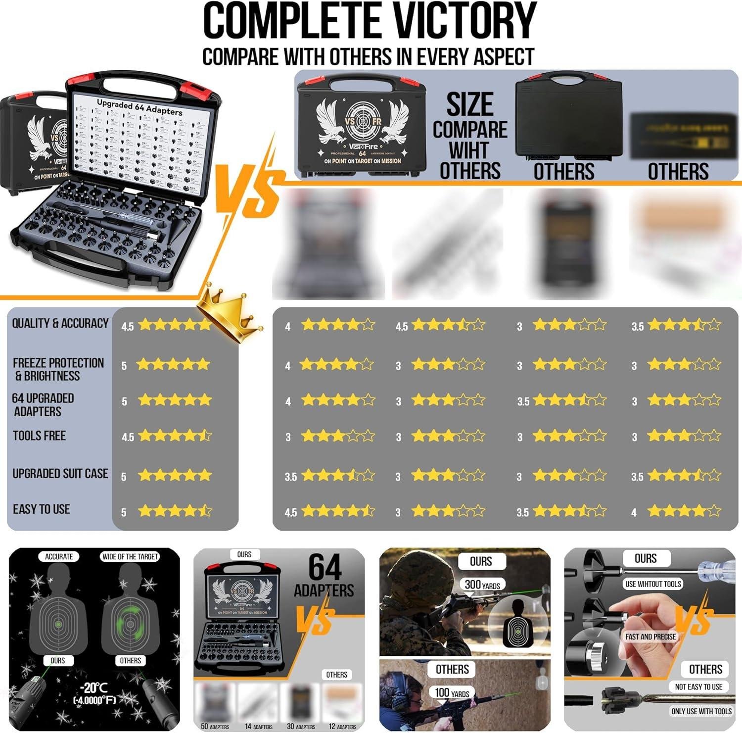 We zero⁢ In: Testing ⁤Visiofire's 64-Adapter Bore⁢ Sighter