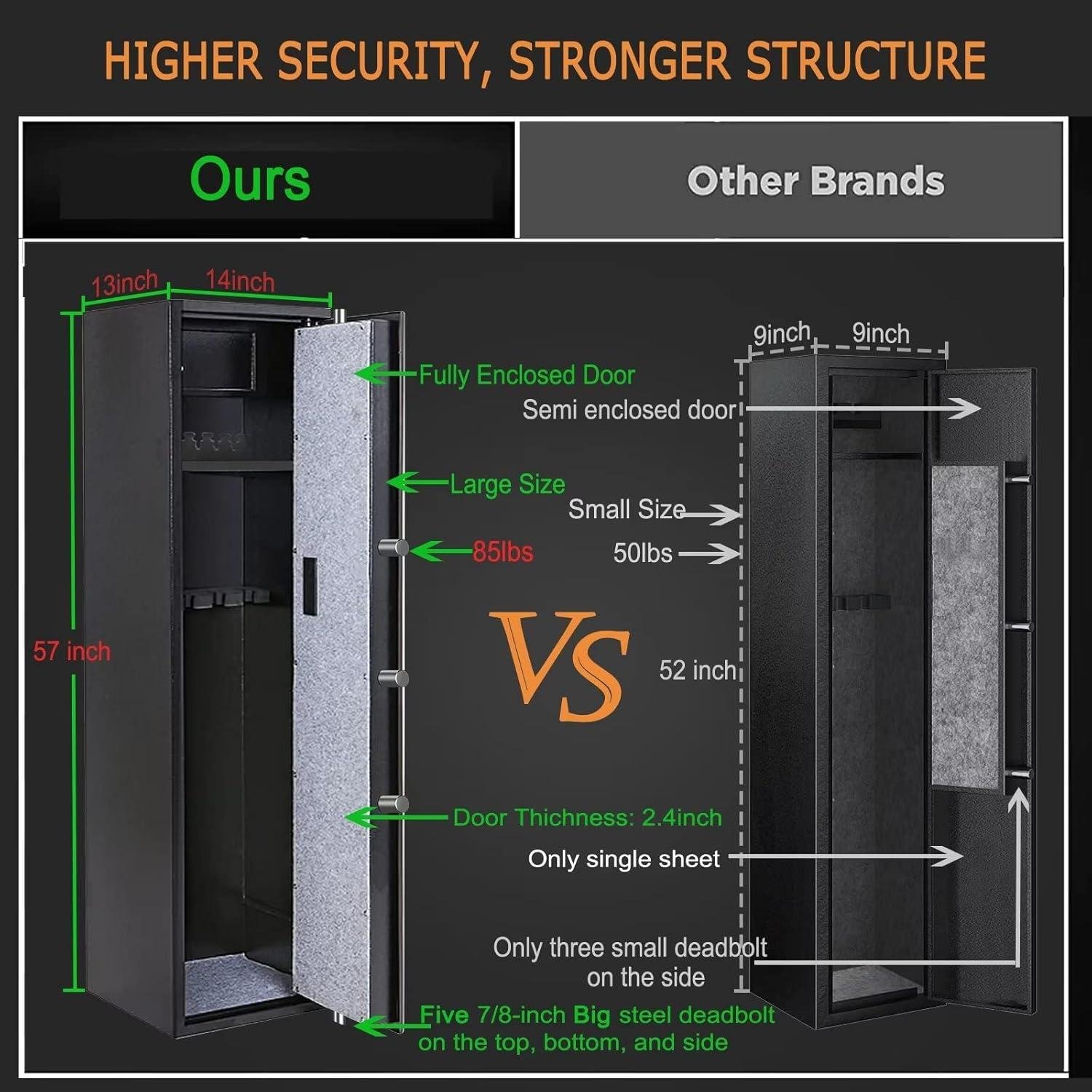 Secure and​ Silent: Our Take ​on the BBRKIN Rifle Safe