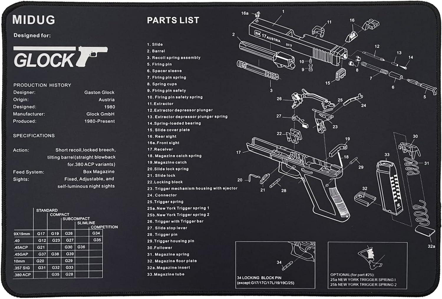 Keep It Clean: ⁢Our Favorite Gun Cleaning Mat!