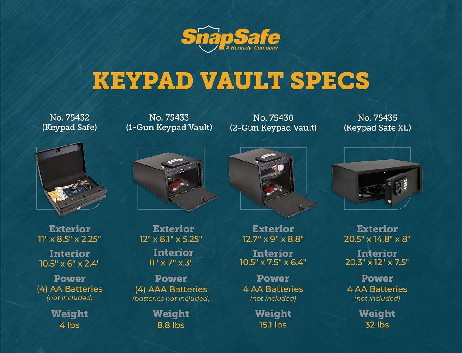 Exploring the Ups & Downs of the Snapsafe 2-Gun Vault
