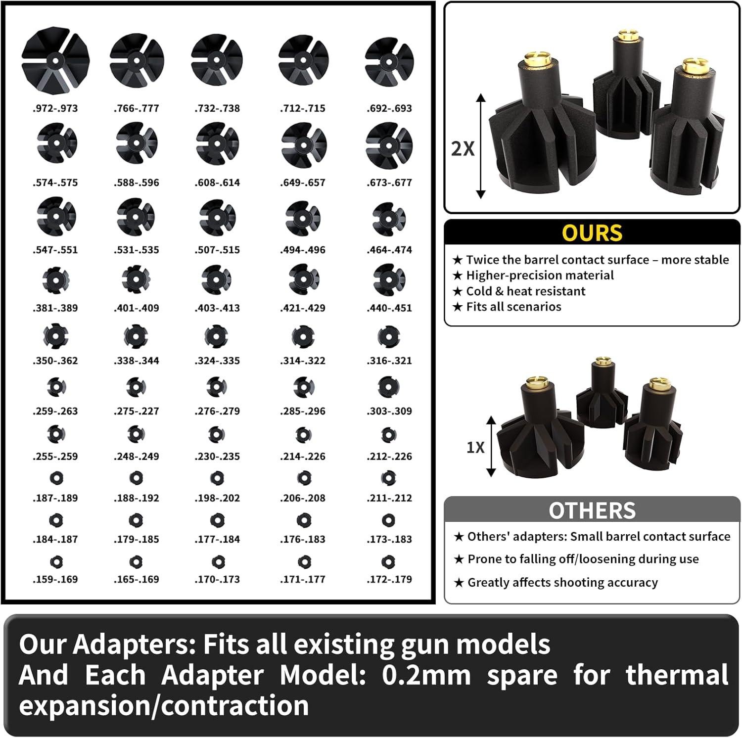 We Test the 50-Adapter Green Boresight Laser Kit
