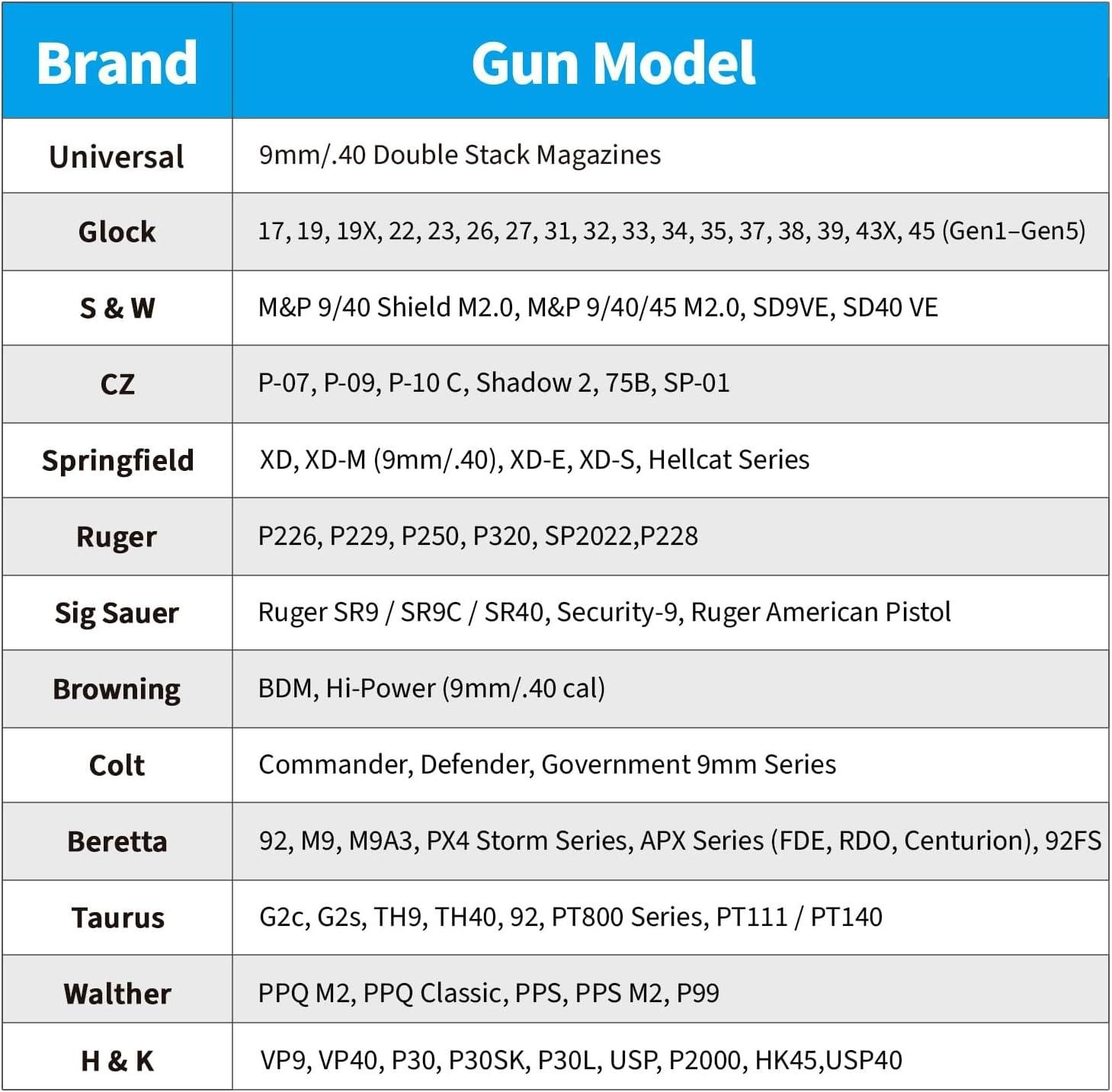 Our Take on the Ultimate Universal Double Mag Holster