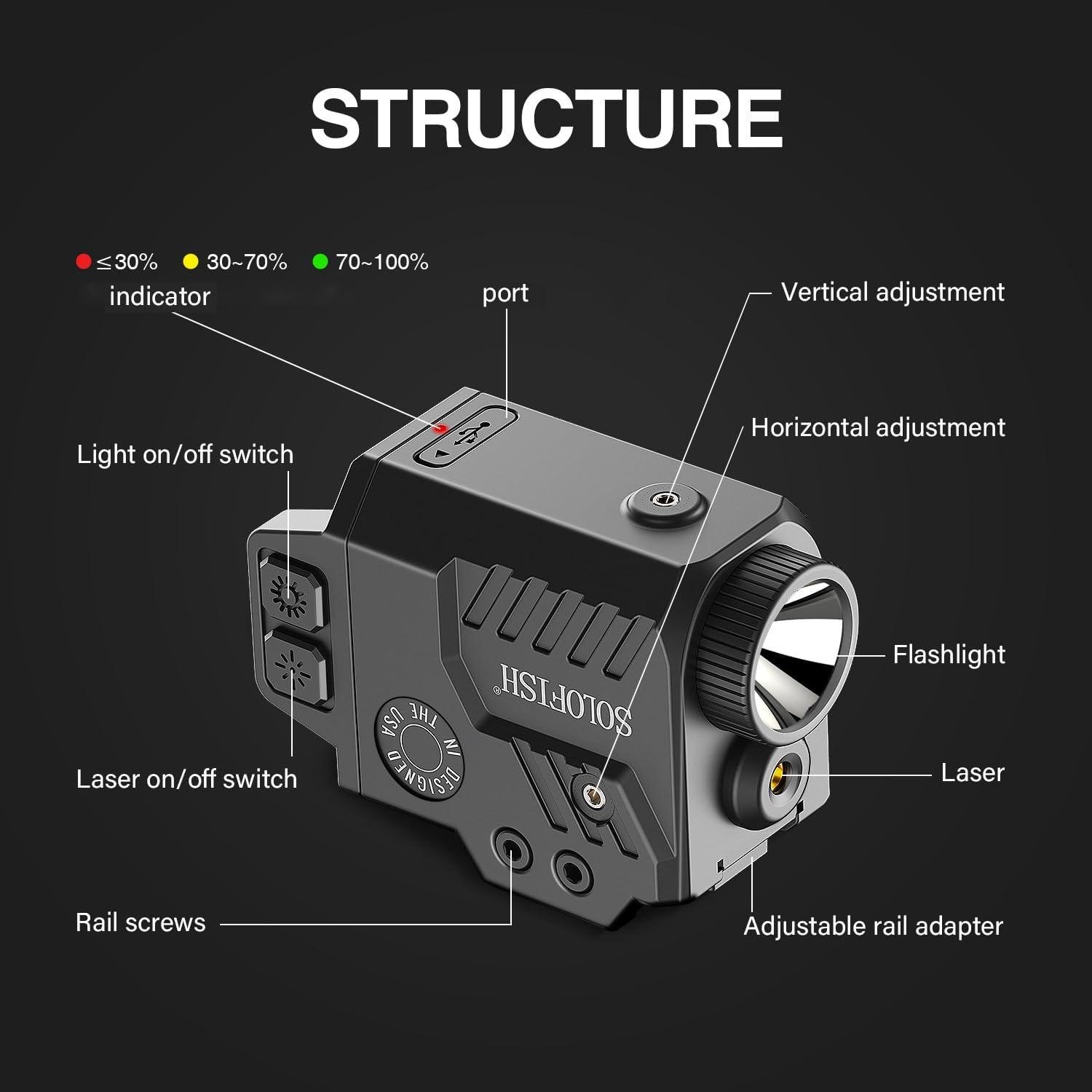 Our Review: Solofish 800-Lumen Strobe Laser Combo