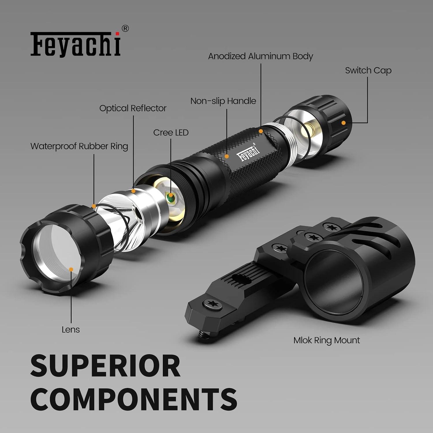 Our Hands-On with Feyachi's 1200-Lumen Rifle Light