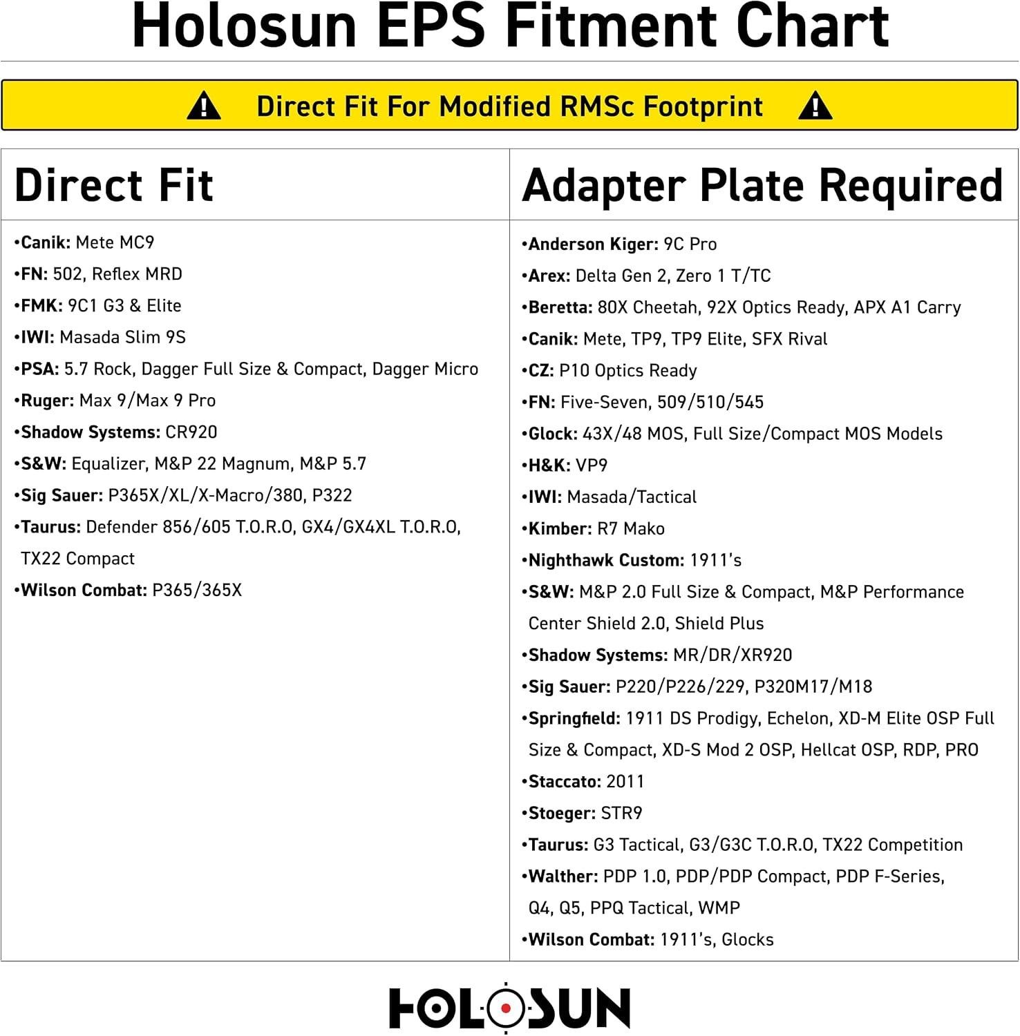 Our Review of Holosun EPS: Closed-Emitter,Full-Size