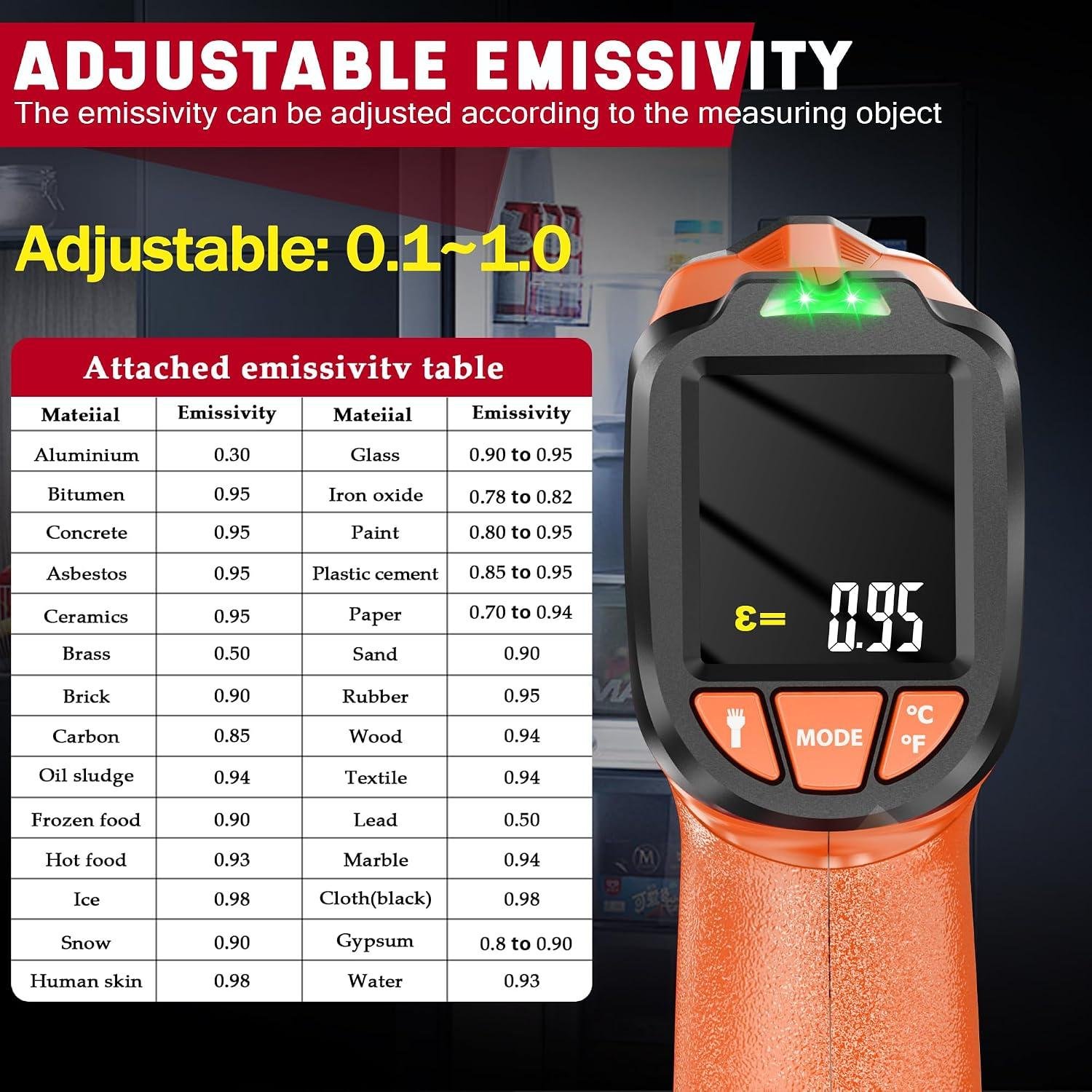 We Put an IR Thermometer Gun Through Its Paces