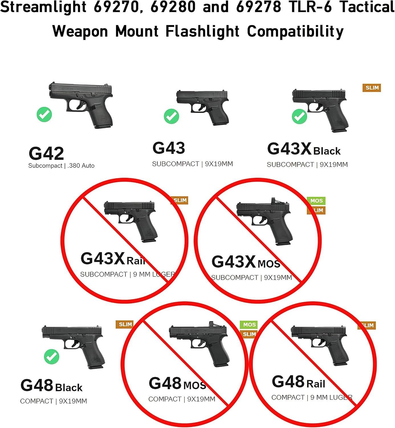 Our Take on Streamlight‌ TLR-6 for Glock Slimlines
