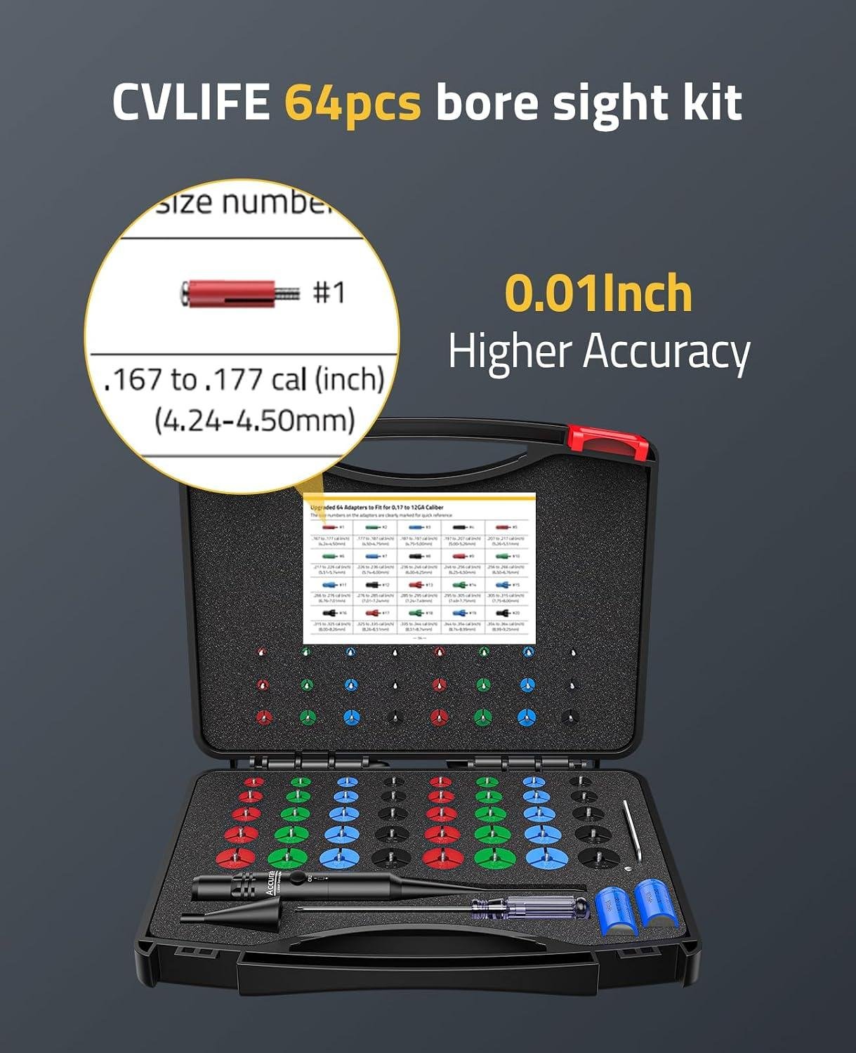 Our ‌Hands-On with CVLIFE's 64-Adapter ⁣Bore Sight