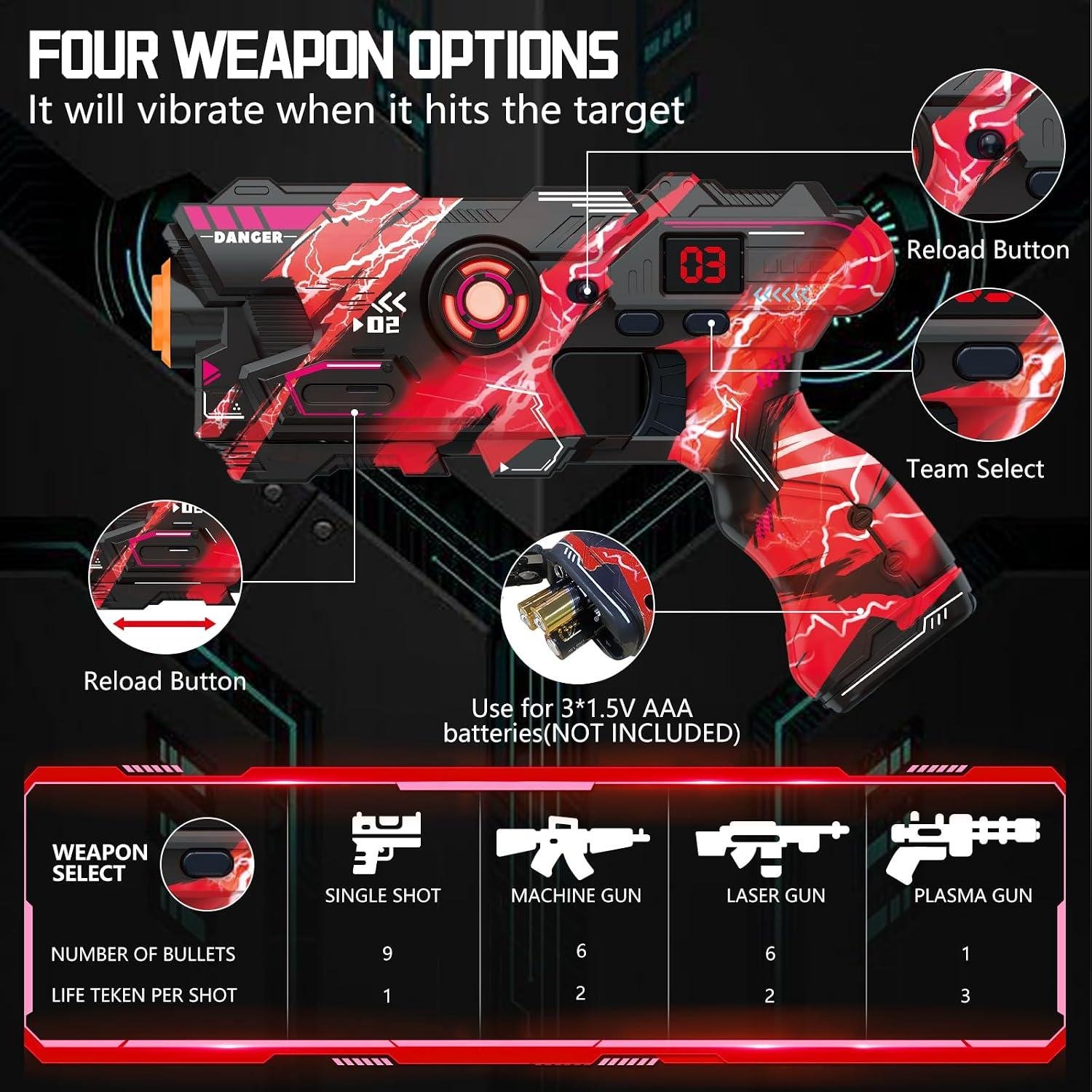 Our Review: OSALON Laser Tag with LED Score Vests