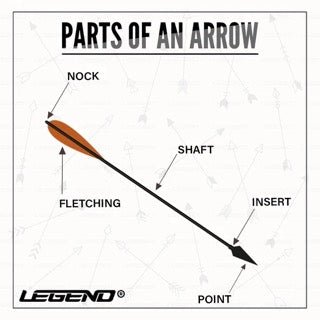 Key Factors To Consider When Buying Archery Arrows