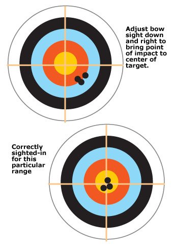 Top Ways To Adjust Your Bow Sights For Accuracy