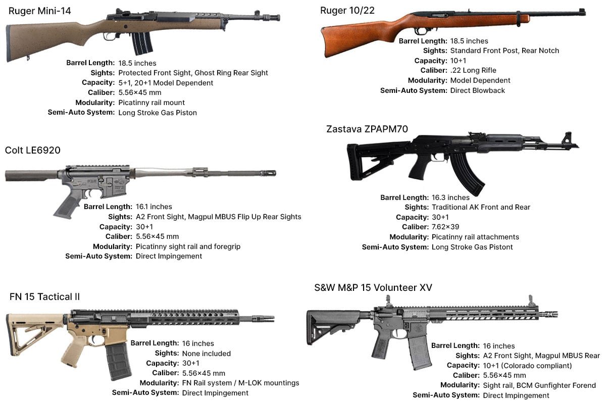 Most Popular Semi-Automatic Rifles For Beginners
