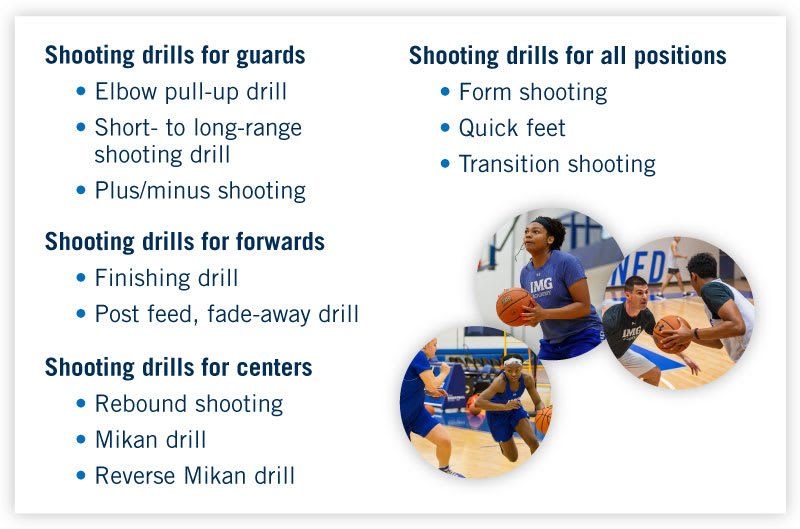 Top 10 Shooting Exercises To Improve Your Skills