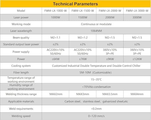 2000W Handheld Fiber Laser Welder 4-in-1 for Metal & Cleaning - Image 6