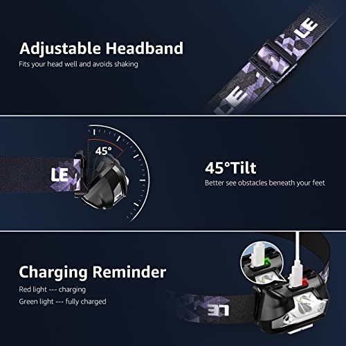 Rechargeable LED Headlamp 2-Pack: Waterproof Camping Hiking Headlight 5 Modes - Image 7