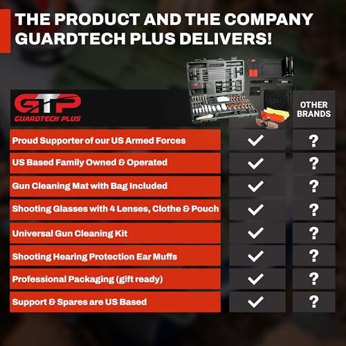 Ultimate Gun Care Kit: Universal Cleaner, Mat & UV Shooting Glasses - Image 3