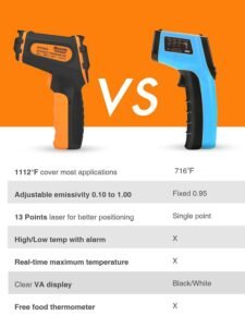 Our Hands-On With Mecurate’s Laser Temp Gun
